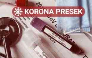 OBOREN <span style='color:red;'><b>CRNI REKORD</b></span> U SRBIJI! Ovo su današnje korona brojke