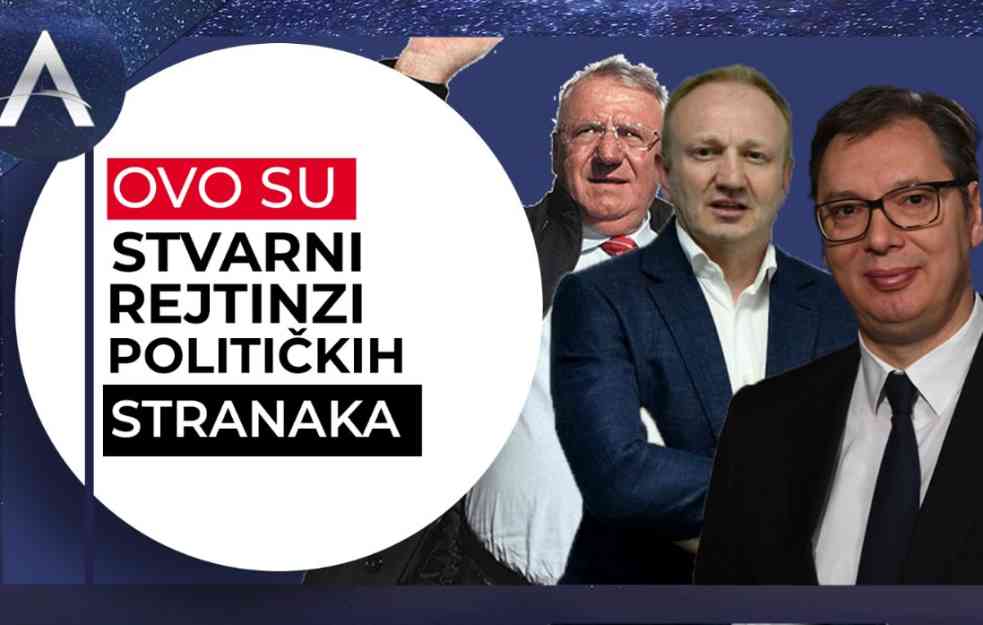 OVO SU STVARNI REJTINZI POLITIČKIH STRANAKA (VIDEO)