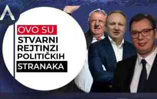 OVO SU STVARNI REJTINZI POLITIČKIH STRANAKA (VIDEO)