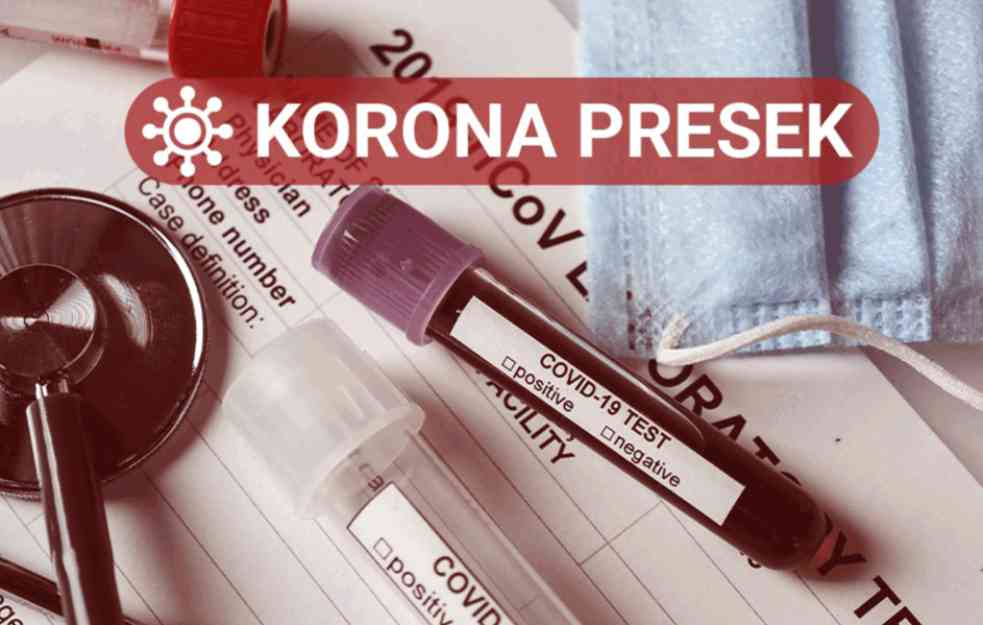 NAJNOVIJI KORONA PRESEK: I dalje preko 2.000 inficiranih