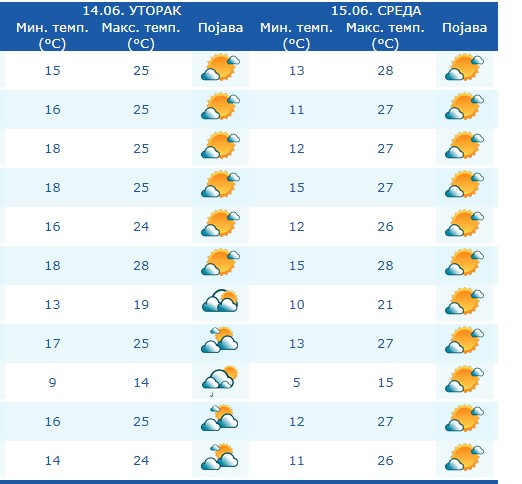 peščana oluja u Iraku