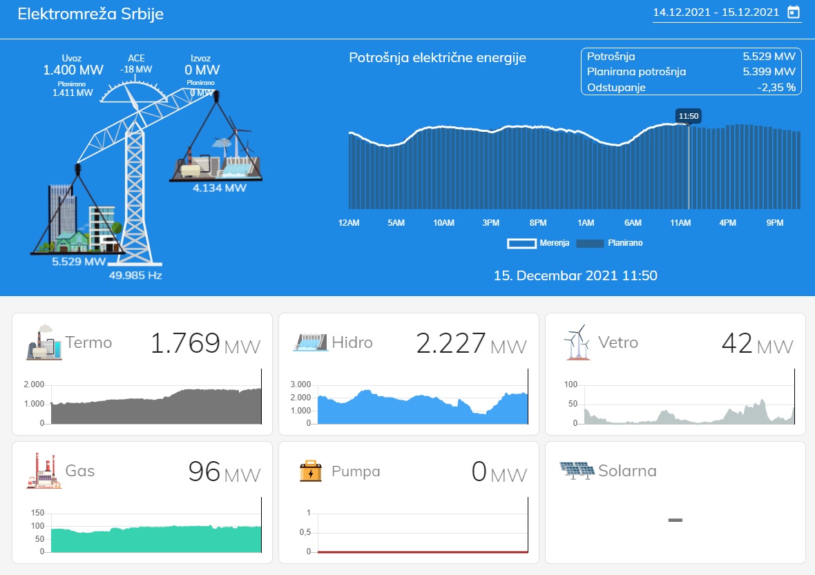 Elektromreža prt