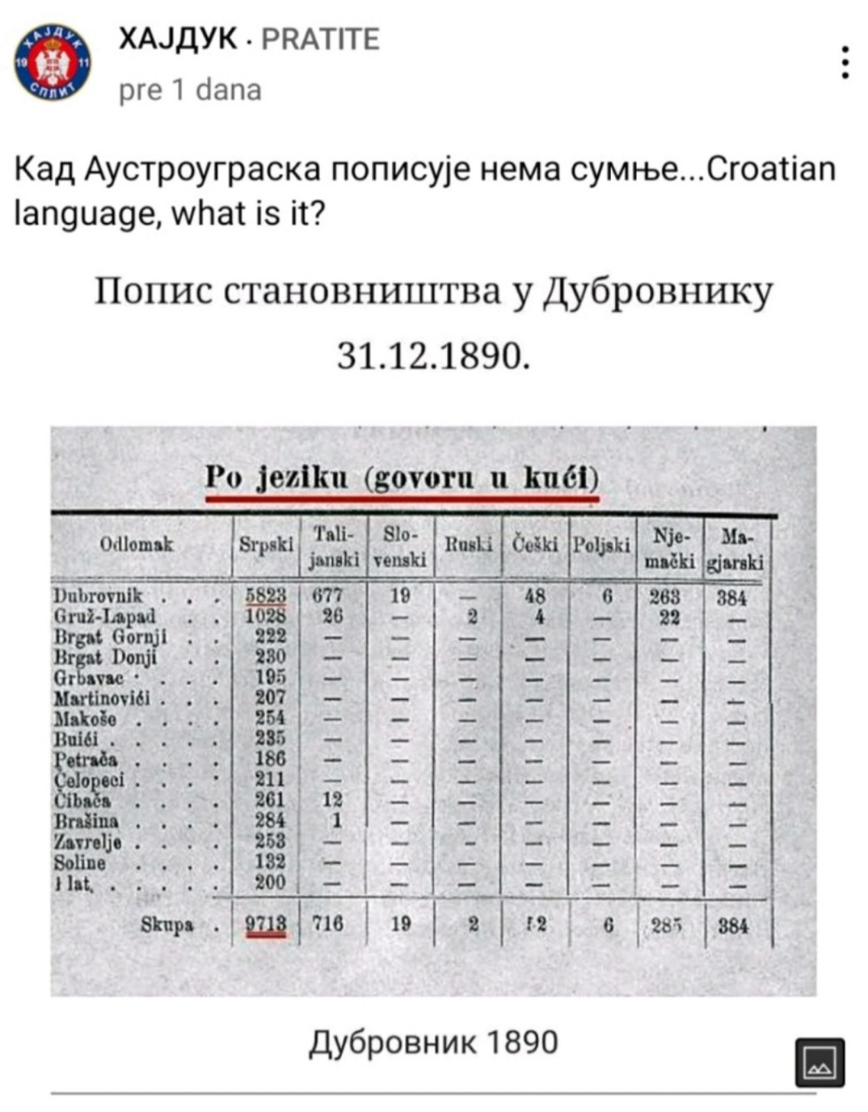 hajduk