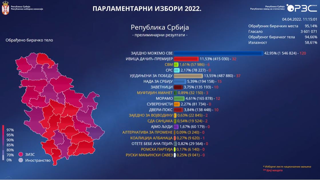 parlamentarani izbori