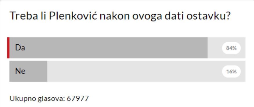plenkovic anketa