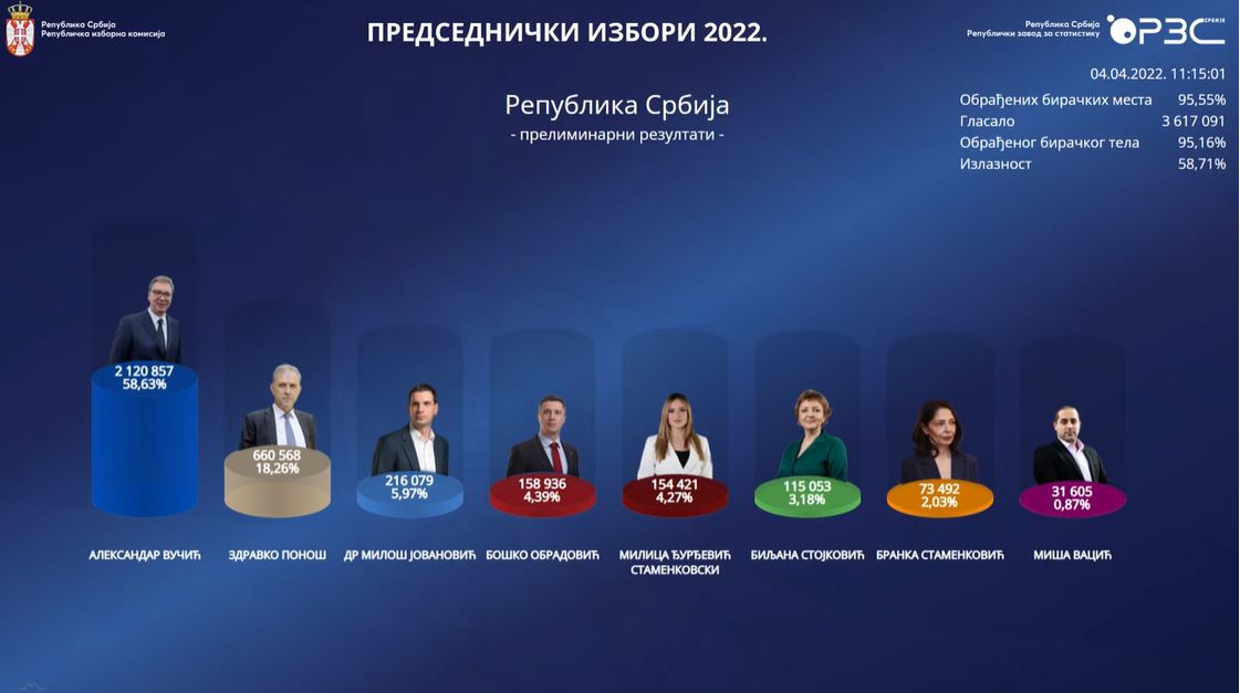 predsednički