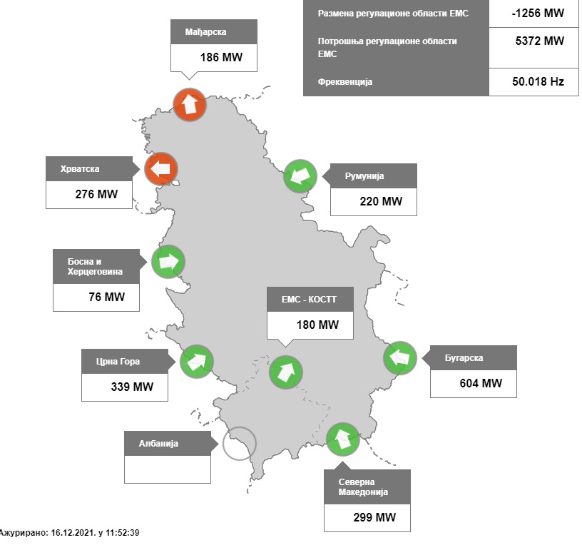 uvoz struje 16- decembar
