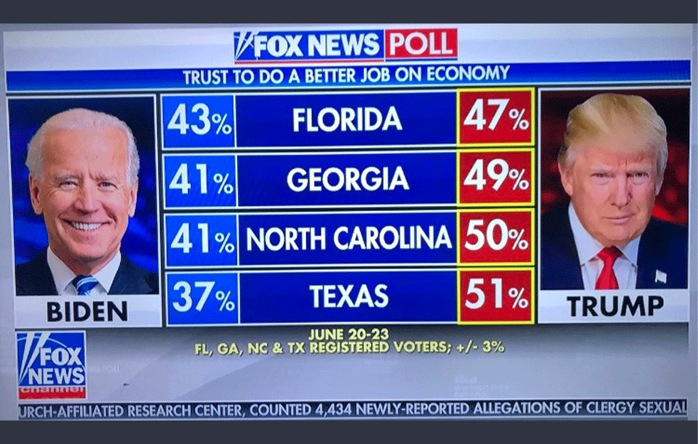 Foto: Fox News/Printscreen