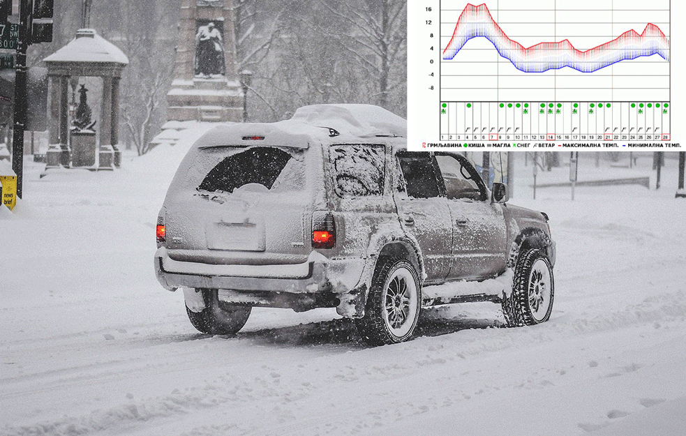ČEKA NAS VELIKA PROMENA VREMENA: Posle pravog proleća, sledi veliki šok za oraganizam!