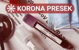 <span style='color:red;'><b>NOVI PODACI</b></span>! Ovo je KORONA PRESEK za celu Srbiju