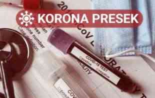 RASTE BROJ PREMINULIH! Novozaraženih 17.318, sve više ljudi na <span style='color:red;'><b>respiratori</b></span>ma