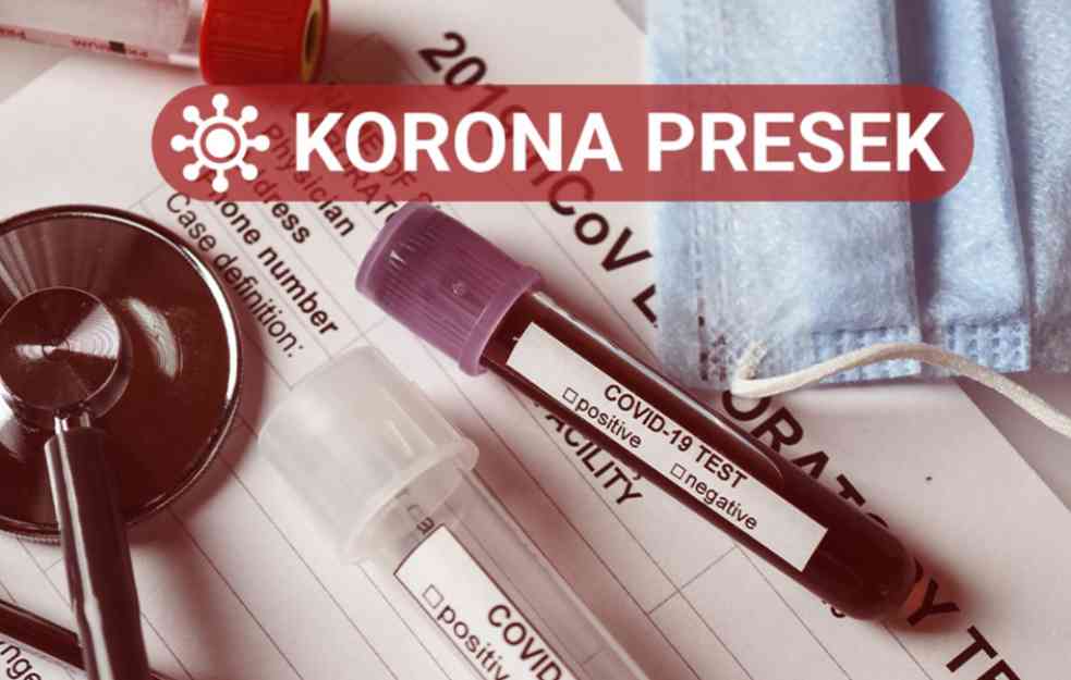 NOVI KORONA PRESEK: Brojevi opet petocifreni, raste broj umrlih