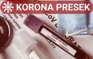 NOVI KORONA PRESEK Blagi pad broja zaraženih, preminulo još 18 pacijenata