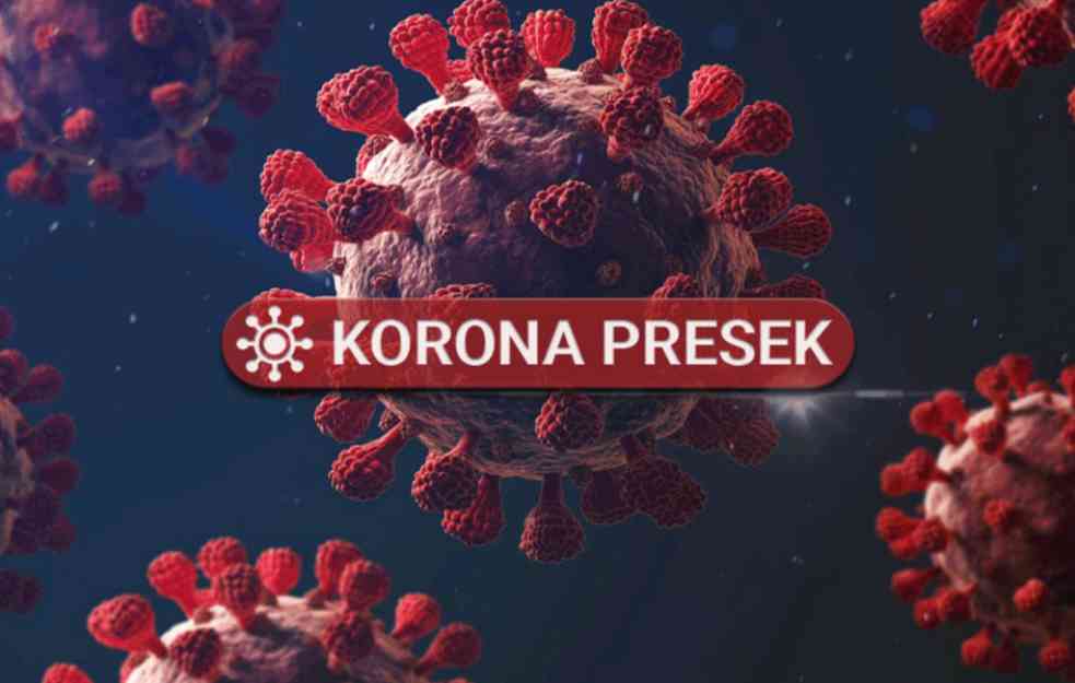 DVOJE PREMINULO:  Registrovano 760 novozaraženih od korona virusa
