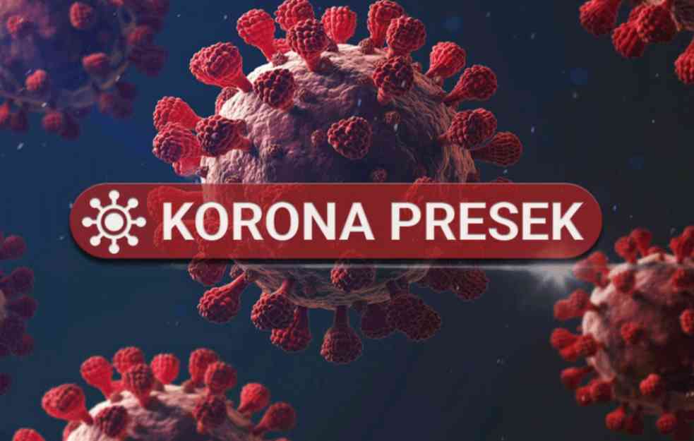 KORONA PRESEK: Manje zaraženih i preminulih nego juče