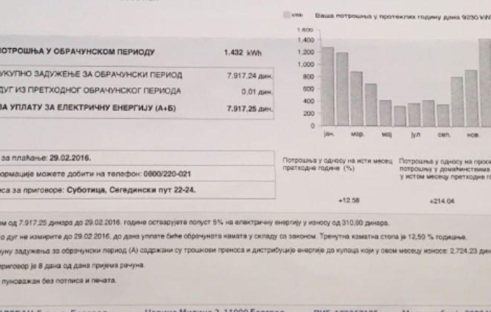 Ako vam stigne manji račun za struju? Stručnjaci tvrde da možete ozbiljno "nadrljati"