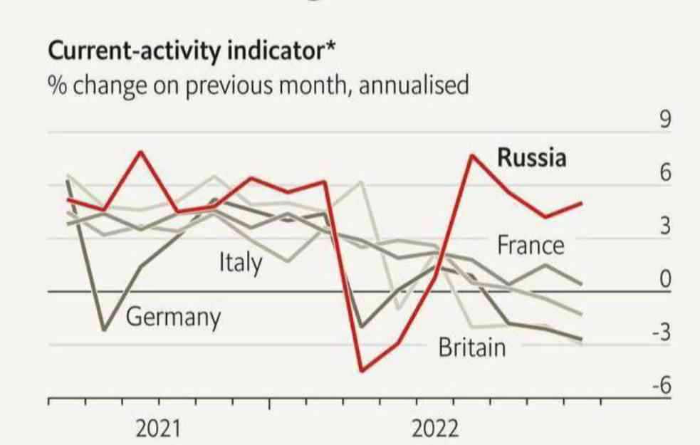 Sve više sankcija za Rusiju, sve više problema za Evropu