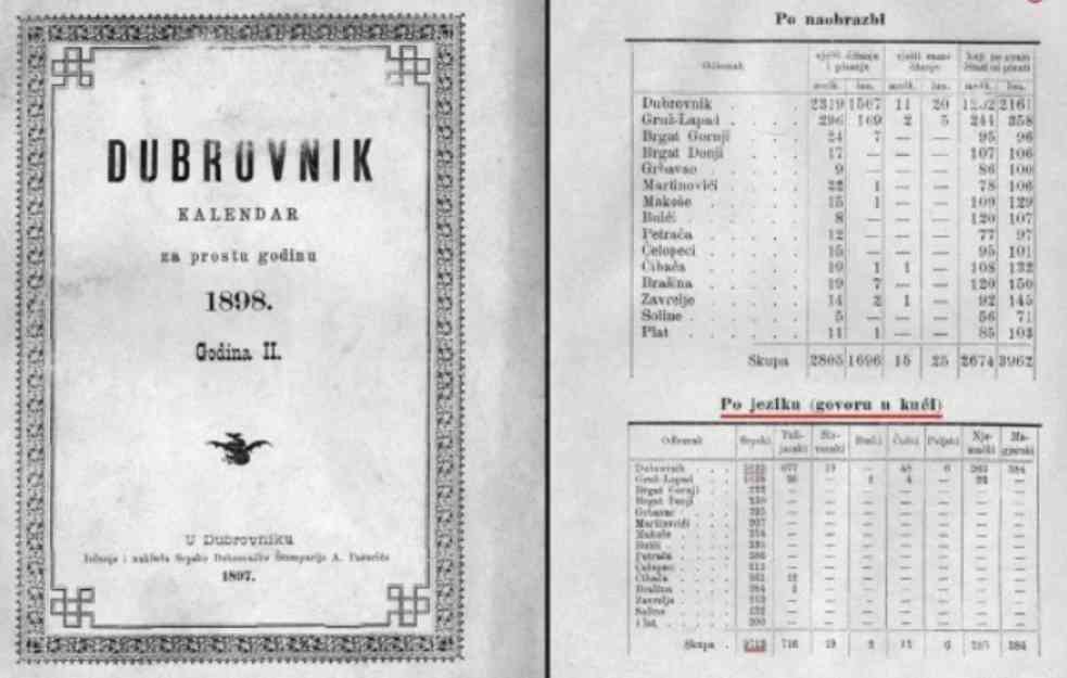 DUBROVAČKI ČASOPIS  iz 1898 godine: Većina stanovništva govori srpskim jezikom (FOTO)