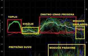 ŠOK PROGNOZA ZA FEBRUAR:  Zima je otkazana, ali stižu obilne padavine i za<span style='color:red;'><b>hlađenje</b></span>!