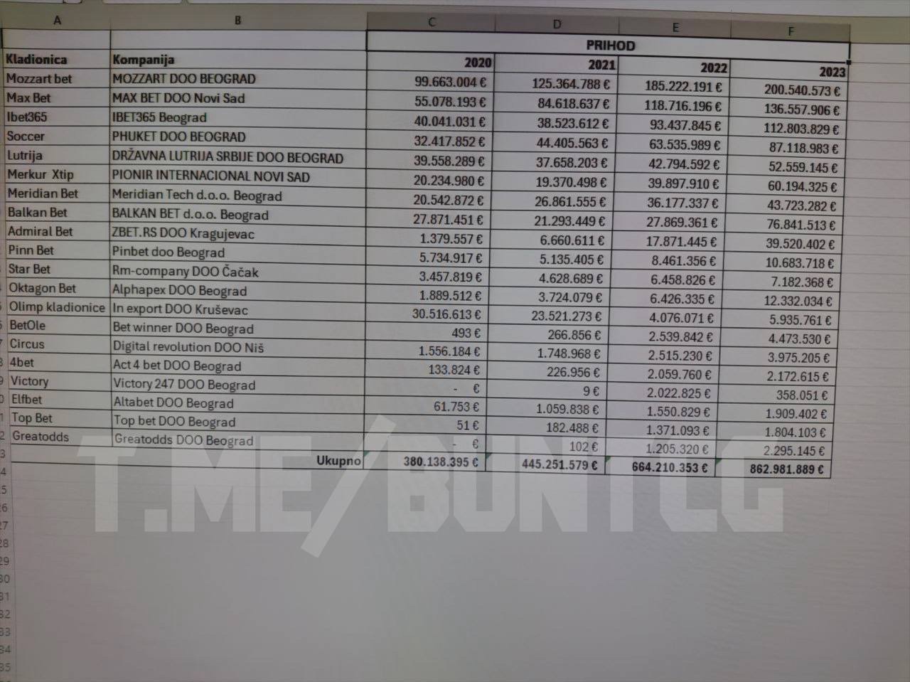 Printscreen Telegram